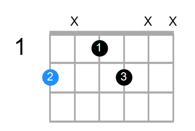 F#m6 Chord